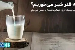 سرانه مصرف شیر در ایران و اروپا