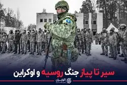 سیر تا پیاز جنگ روسیه و اوکراین