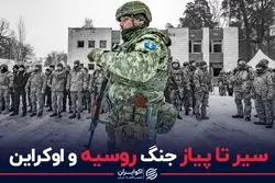 سیر تا پیاز جنگ روسیه و اوکراین