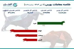 حمایت‌های ناکافی نهاد ناظر از تالار شیشه‌ای 