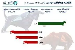 حمایت‌های ناکافی نهاد ناظر از تالار شیشه‌ای 