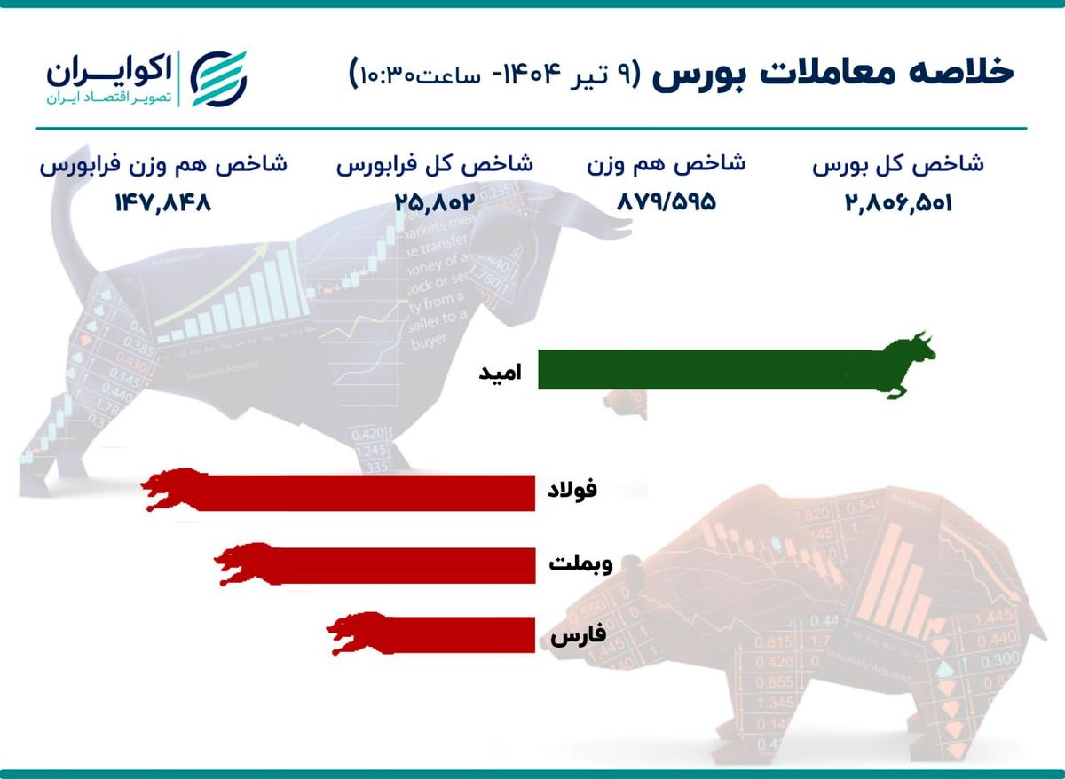 حمایتهای ناکافی نهاد ناظر از تالار شیشهای