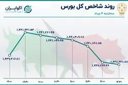 شروع خوب، پایان بد / جزر و مدّ کوتاه شاخص بورس 