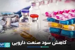 نماد «تیپیکو» 27 درصد سود خود را از دست داد