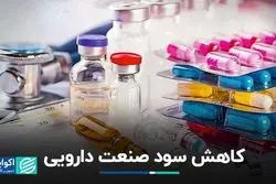 نماد «تیپیکو» 27 درصد سود خود را از دست داد