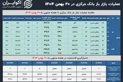 کم‌رونقی بازار باز چهل‌وسوم
