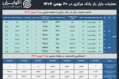 کم‌رونقی بازار باز چهل‌وسوم