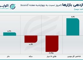 قیمت دلار افزایش یافت