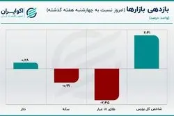 قیمت دلار افزایش یافت