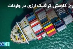 طرح کاهش ترافیک ارزی در واردات