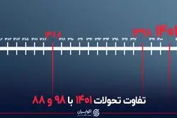 تفاوت تحولات 1401 با 98 و 88