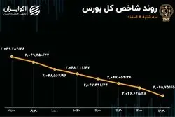 خروج 3 همتی از بورس تهران 