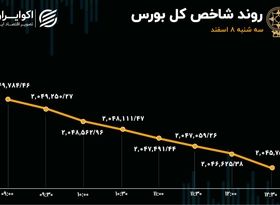 خروج 3 همتی از بورس تهران 