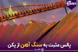 پالس مثبت به سنگ‌آهن از پکن