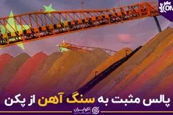 پالس مثبت به سنگ‌آهن از پکن