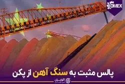 پالس مثبت به سنگ‌آهن از پکن