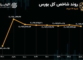 ارزش معاملات بورس یک کانال بالا آمد