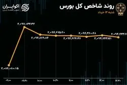 ارزش معاملات بورس یک کانال بالا آمد