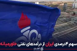 سهم 4 درصدی ایران از درآمدهای نفتی خاورمیانه
