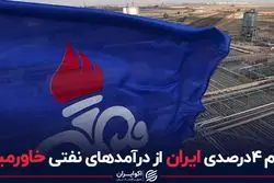 سهم 4 درصدی ایران از درآمدهای نفتی خاورمیانه