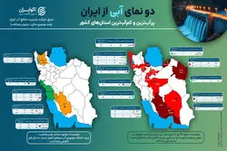 دو نمای آبی از ایران؛ پرآب‌‎ترین و کم‌آب‌‎ترین استان‌های کشور