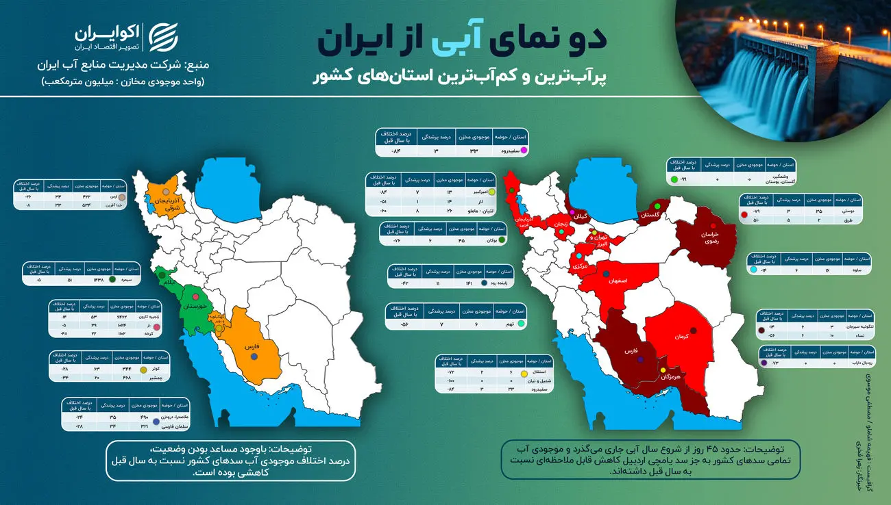 دو نمای آبی از ایران؛ پرآب‌‎ترین و کم‌آب‌‎ترین استان‌های کشور