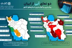 دو نمای آبی از ایران؛ پرآب‌‎ترین و کم‌آب‌‎ترین استان‌های کشور