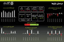 اصلاح قیمت طلا و سکه: کاهش هماهنگ با بازار جهانی