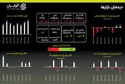 اصلاح قیمت طلا و سکه: کاهش هماهنگ با بازار جهانی