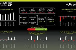 اصلاح قیمت طلا و سکه: کاهش هماهنگ با بازار جهانی