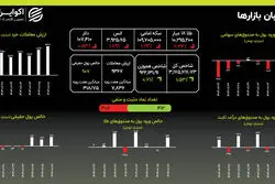 اصلاح قیمت طلا و سکه: کاهش هماهنگ با بازار جهانی