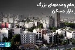 فرجام وعده‌های بزرگ در بازار مسکن