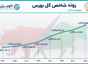 صعود بورس به قله هفته