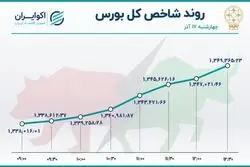 صعود بورس به قله هفته