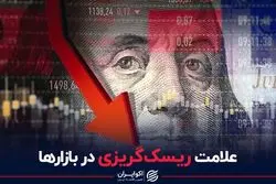 علامت‌ ریسک‌گریزی در بازارها