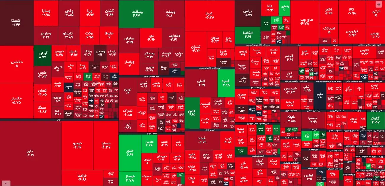  پیش بینی بورس فردا 4 مهر 1401 / خبر بد برای بازار سهام