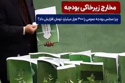 مخارج زیرخاکی بودجه ۱۴۰۰