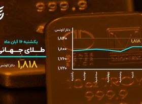 ورود سکه به سطح ۱۲ میلیون تومانی