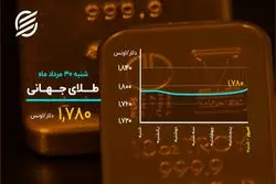 دلار و سکه در کانال جدید