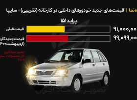 قیمت جدید کارخانه‌ای محصولات سایپا