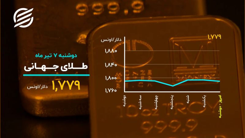 امیدها در طلا تقویت شد