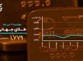 امیدها در طلا تقویت شد