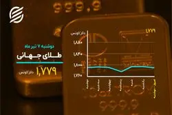 امیدها در طلا تقویت شد