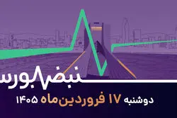 مدیریت سرمایه در سناریوهای پساجنگ