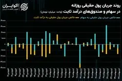 سپر رکودی بورس تهران فعال می‌شود؟