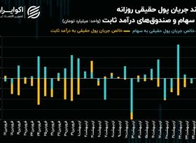 سپر رکودی بورس تهران فعال می‌شود؟
