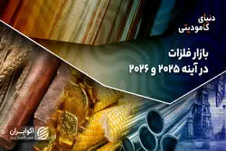 بازار فلزات در آینه 2025 و 2026