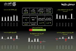 سکه به اوج ۱۳۳ میلیونی رسید: تداوم رشد طلا و سکه