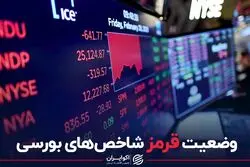 وضعیت قرمز شاخص‌های بورسی