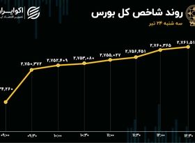 رشد 27 هزار واحدی شاخص کل بورس / کمبود نقدینگی در دماسنج اقتصاد 